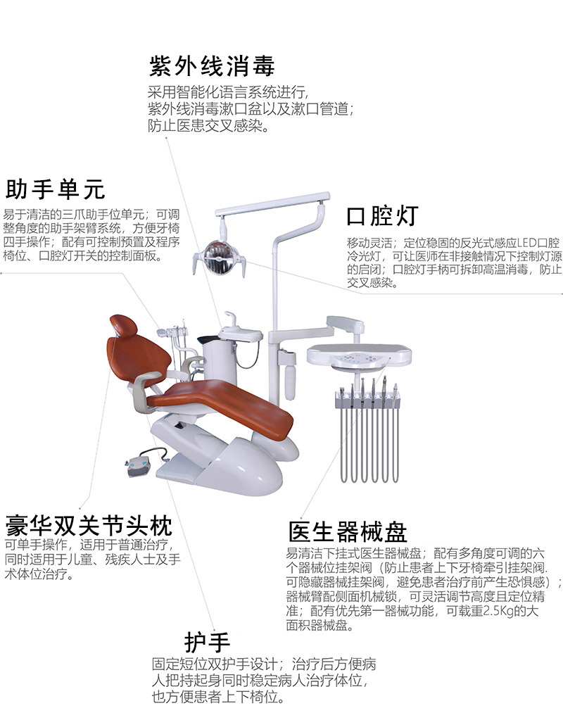 配有機(jī)椅互鎖系統(tǒng)：當(dāng)手機(jī)工作時(shí)，醫(yī)護(hù)人員誤操作 ， 安全保護(hù)功能將椅位處于鎖定狀態(tài) 。緊急靜止保護(hù)功能：腳踏及器械臺(tái)帶緊急靜止安全功能，防止牙椅誤操作及突發(fā)事件產(chǎn)生。 急救椅位設(shè)計(jì)：可設(shè)置靠背-5° 調(diào)節(jié)。組合式腳踏開關(guān)（控制患者座椅上下及靠背前后；控制手機(jī)／超聲波潔牙機(jī)的操作， 帶愚者座椅記憶儲(chǔ)存，同時(shí)帶患者牙椅緊急開關(guān)）